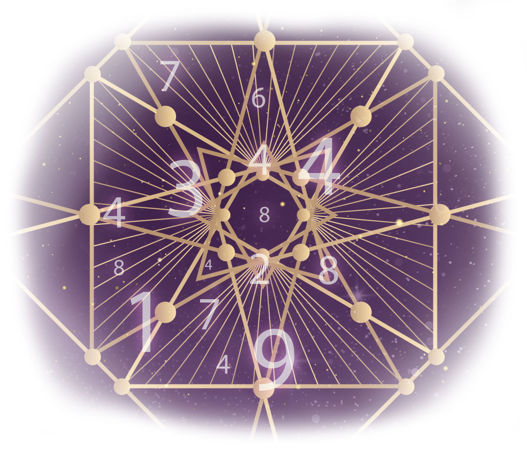 Numerología Kármica